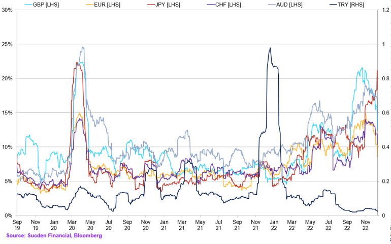 Chart (25)