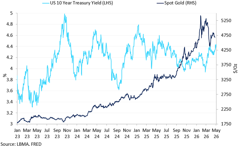 Gold (16)