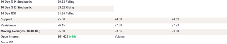 Tables 1 (301)