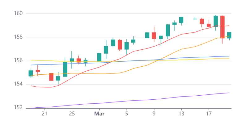 Chart 13