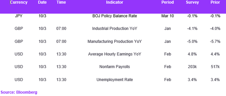 Fx Daily Calendar 10032023