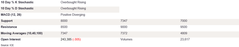 Tables 6 (392)
