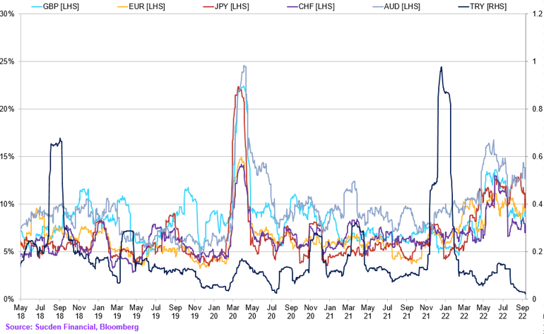 Chart (17)