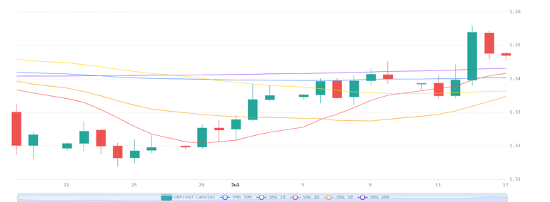 Chart 2026 07 17T071832167