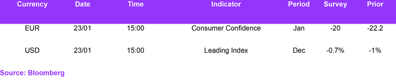 Fx Daily Calendar 23012022