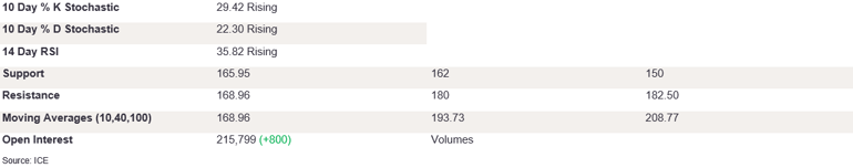 Tables 3 (235)