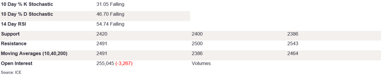 Tables 5 (238)