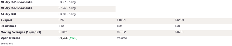 Tables 2 (235)
