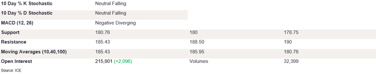 Tables 3 (375)