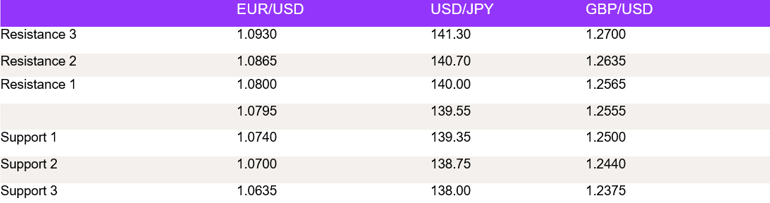 Tables 1 (155)
