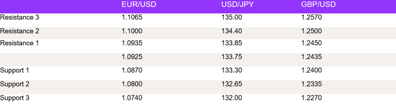 Tables 1 (116)