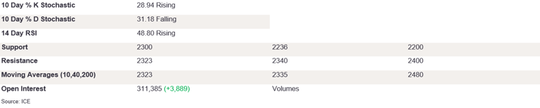 Tables 5 (227)