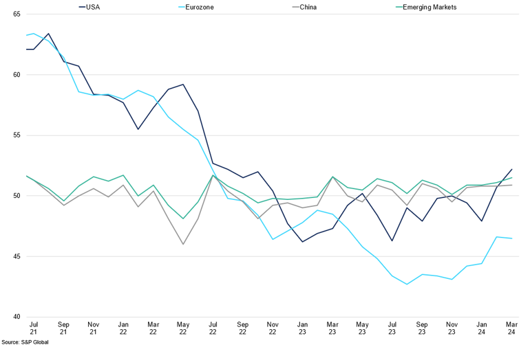 Manufacturing Pmis Wider Lines