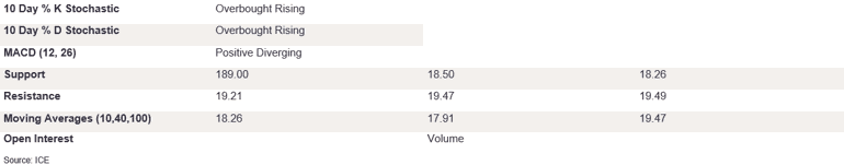 Tables 1 (422)