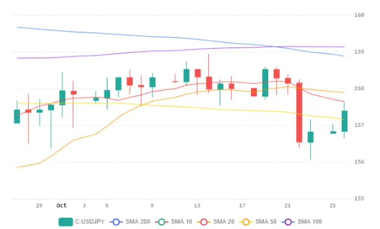 Chart 2026 10 26T173917186