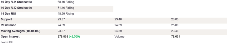 Tables 1 (324)