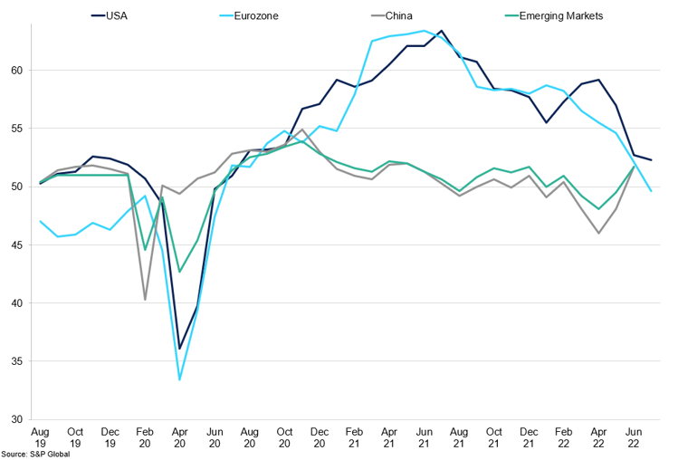 Manufacturing Pmis (2)