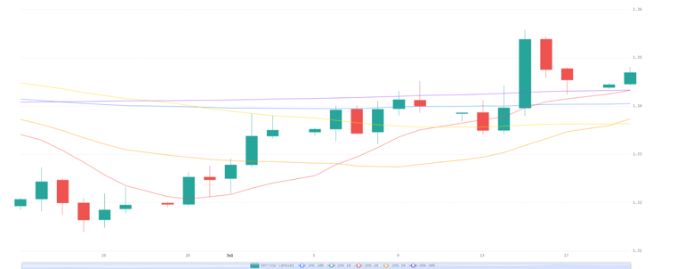 Chart 2026 07 20T095503092