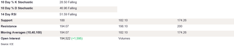 Tables 3 (296)