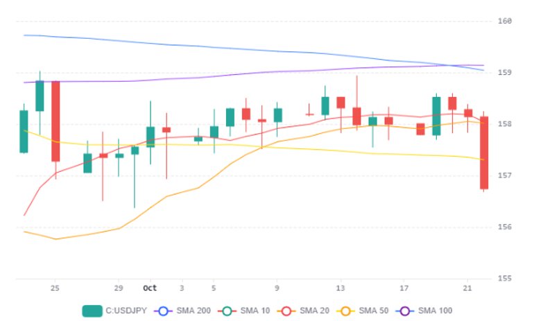 Usdjpy 23102026