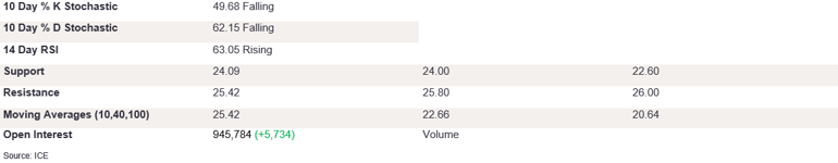 Tables 1 (300)