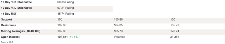 Tables 3 (328)