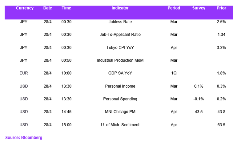 Fx Daily Calendar 28042023