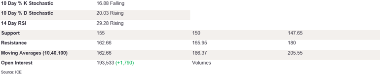 Tables 3 (237)