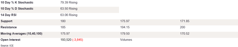 Tables 3 (289)