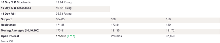 Tables 3 (317)