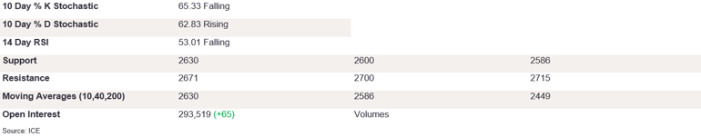 Tables 5 (263)