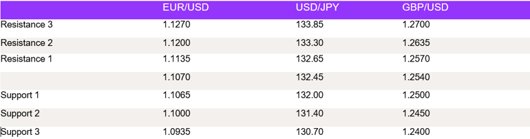 Tables 1 (118)