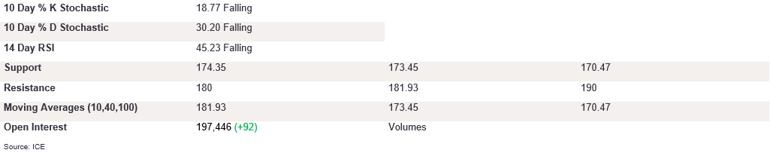 Tables 3 (277)