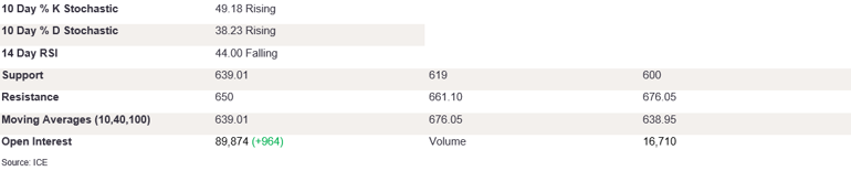 Tables 2 (319)