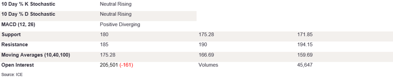 Tables 3 (362)