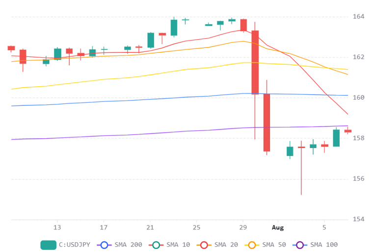 Chart 2026 08 07T070530125
