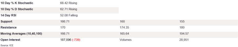 Tables 3 (250)