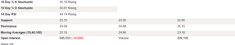 Tables 1 (321)