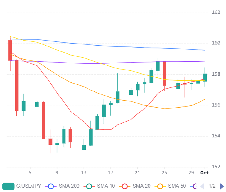 Chart 2026 10 01T203108999