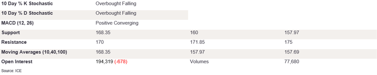 Tables 3 (355)