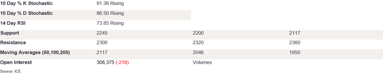Tables 6 (293)