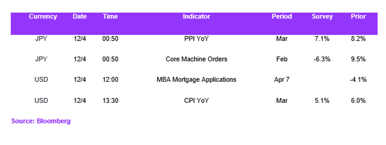 Fx Daily Calendar 12042023