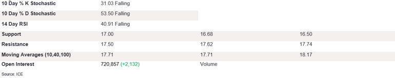 Tables 1 (227)
