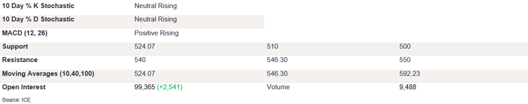 Tables 2 (389)