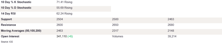 Tables 6 (326)