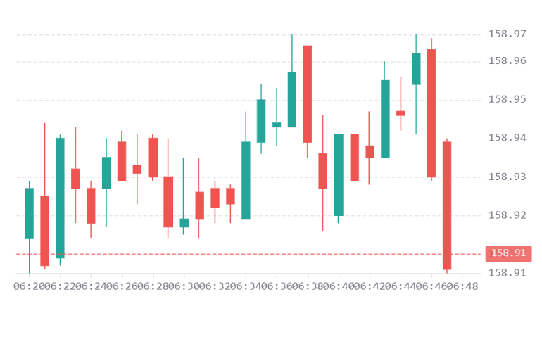 Chart 44