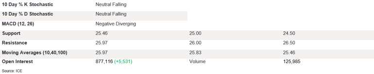 Tables 1 (362)
