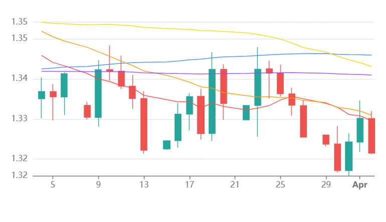 Chart 38