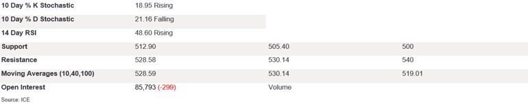Tables 2 (255)