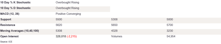 Tables 6 (375)